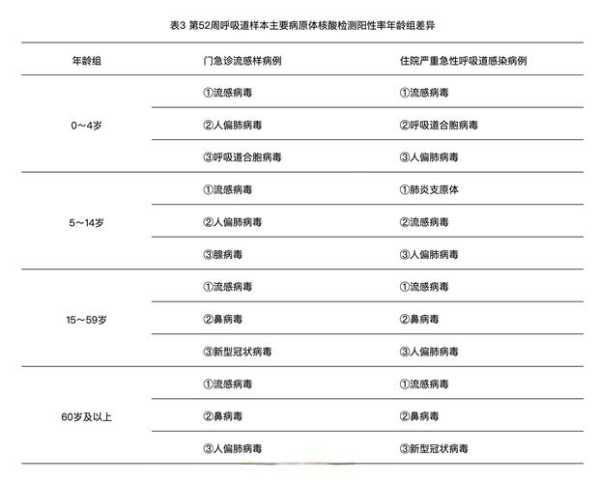 2023第二波病毒叫什么名字(2023年是什么病毒)
