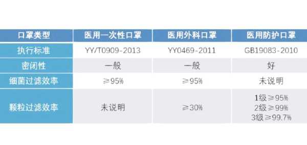 新冠用医用口罩还是医用外科口罩（医用外科口罩和n95的区别）
