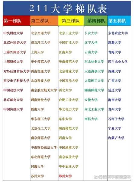 211大学有哪些大学有多少所（211大学）