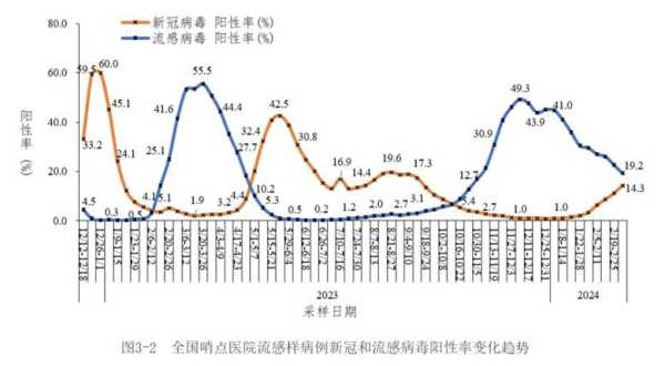 2024年9月新冠恢复时间表(新冠2024年还有吗)