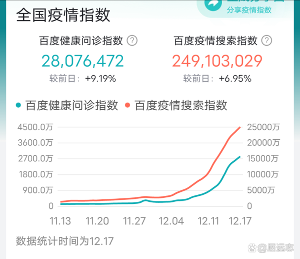 媒体：北京不再公布各区疫情数据（北京唯一没有疫情的地区）