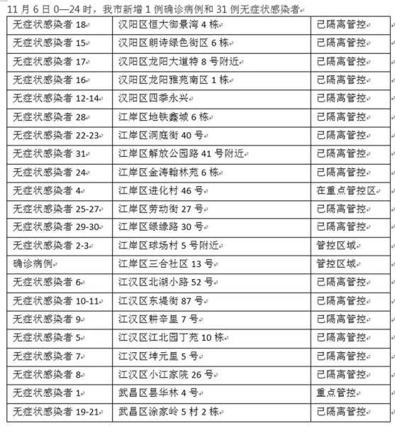 武汉新增1例外省输入无症状(武汉新增病例最新消息)