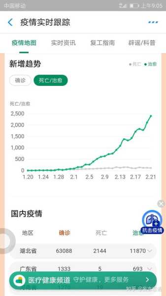 新型冠状病毒肺炎患者治愈情况(新型冠状病毒肺炎传染吗)
