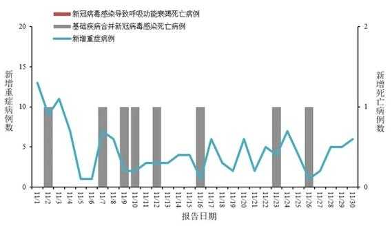 2023年1月8日起解除新冠(2023年1月8日起,新冠病毒感染由乙类甲)