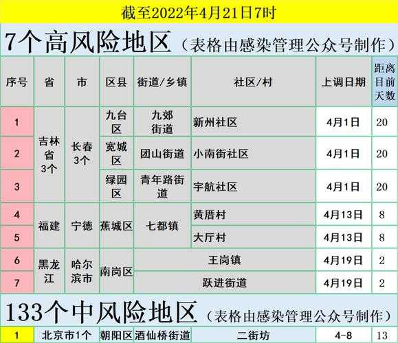 疫情中高风险地区最新名单实时(中高风险地区名单疫情)