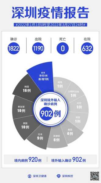 2023年8至9月还会出现疫情吗(2025年疫情吗)