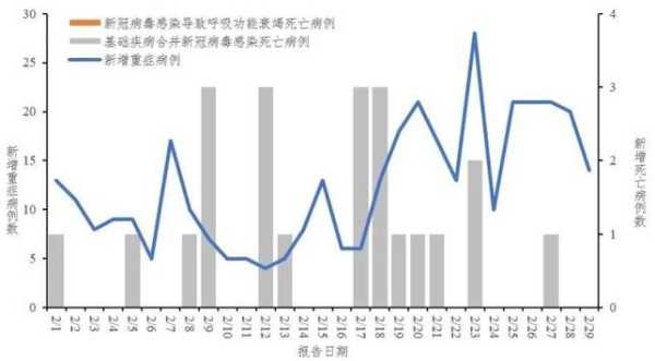 2023年中国疫情最新数据消息(2022年疫情)
