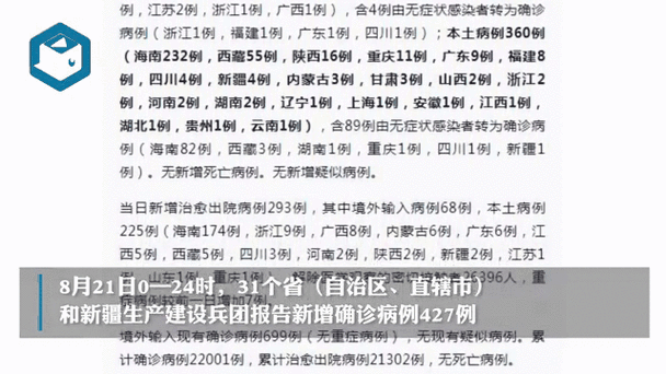 31省区市新增本土确诊6例(31省区市新增本土确诊2)