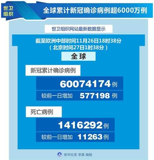 全球累计确诊病例超300万例(全球累计新冠确诊超46)