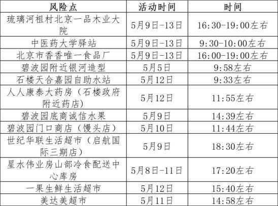 北京一快递公司现聚集性疫情(聚集性疫情标准)
