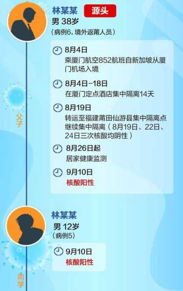 莆田疫情源头一家4口感染行程(莆田已经锁定疫情源头)