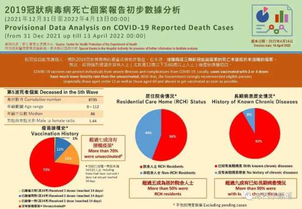 上海新冠30万人死亡多少人（上海疫情共死亡多少人）