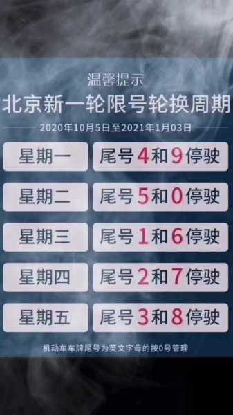 北京限行尾号2023年5月份（2025年5月限号一览表）