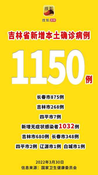 吉林新增本土无症状415例(最新疫情吉林新增)