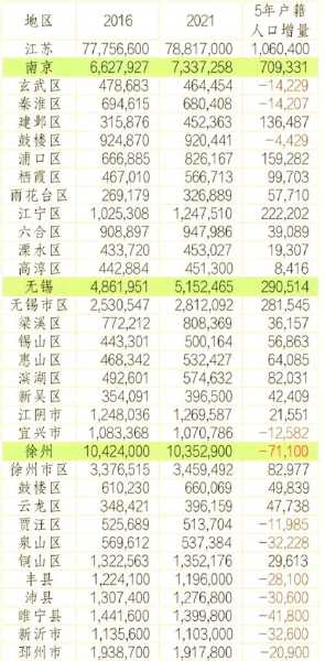 江苏昨日新增61例本土确诊(江苏今天有没有新增确诊病例)