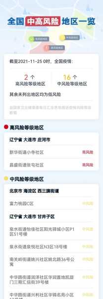 疫情中高风险地区最新名单10.16(最新疫情最新消息中高风险地区)