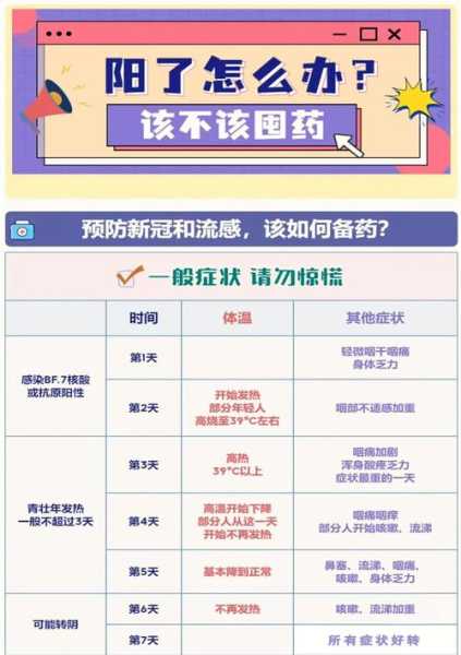 2023年5月新冠的症状有哪些(2023年5月二阳的治疗方法)