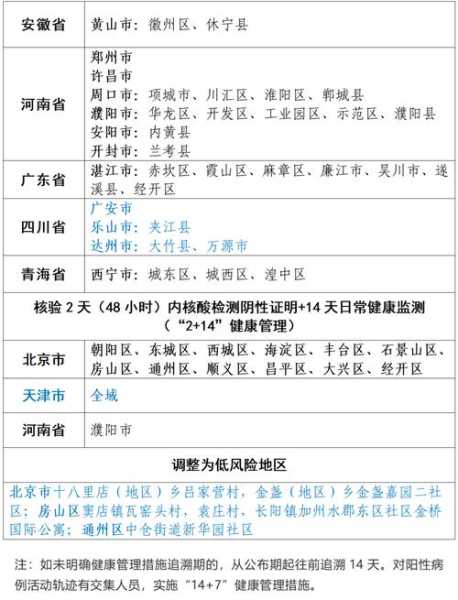 全国新冠肺炎疫情中高风险地区名单(新冠肺炎中高风险地区名单有哪些)