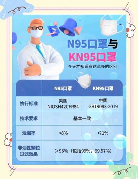 kn95为什么比n95便宜(n95好还是kn95好)