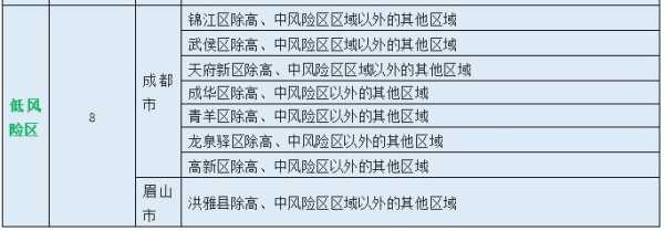 成都疫情毒株国内无同源序列（疫情毒株有几种）