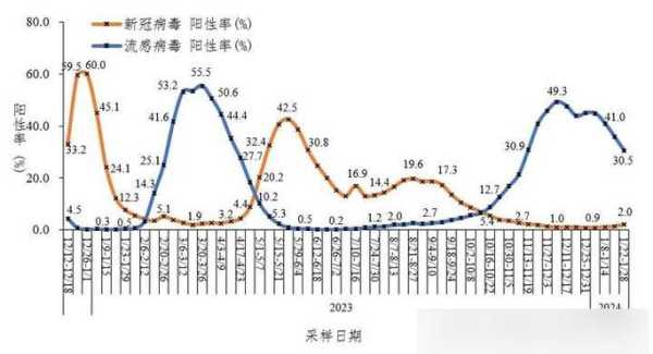 2024现在还有新冠么最新消息(2024年有新冠吗)