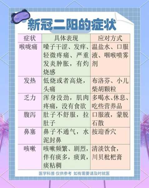 2023第二波疫情症状是什么(2023年12月疫情症状)