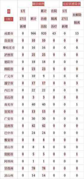 疫情最新消息 全国 数据四川(四川的疫情情况 最新消息)