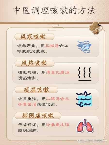 久咳不愈是什么原因怎么治疗（长期咳嗽久治不愈）