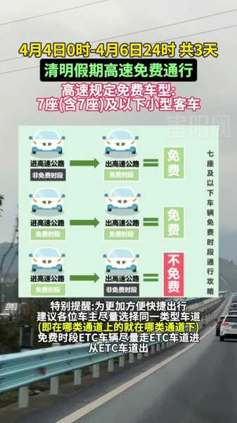 2021清明节高速公路免费吗（清明节高速免费不）
