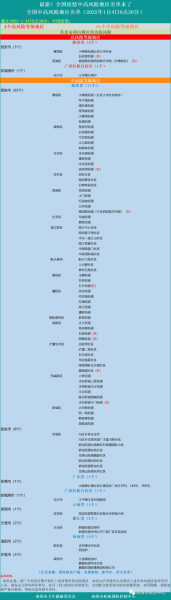 全国最新的疫情中高风险地区名单（全国疫情中高风险地区名单一览表）