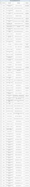 成都将于15日开展全员核酸(成都核酸检测点检测时间)
