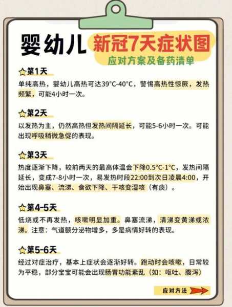 小孩感染新冠早期的10个征兆（小孩新冠感染初期症状）