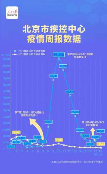 2022年新冠疫情数据统计图表(2021年的新冠统计图)