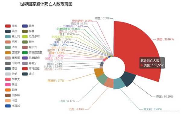 2019到2023年疫情死亡人数(2019全国死亡人数)