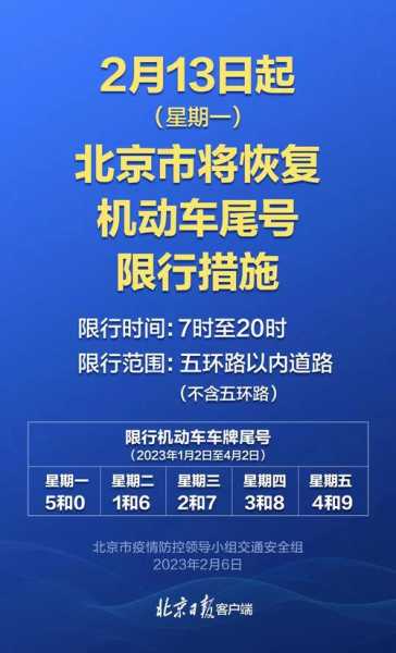 北京限号2022年4月最新限号表(北京限号2023年6月最新限号)