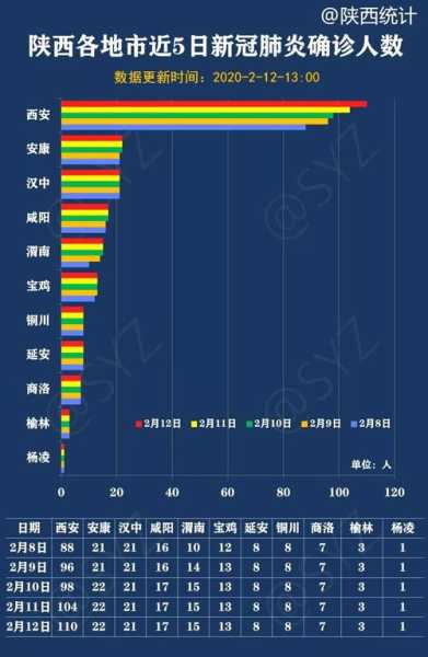 西安现在疫情严重吗最新消息（西安最新消息今天疫情）