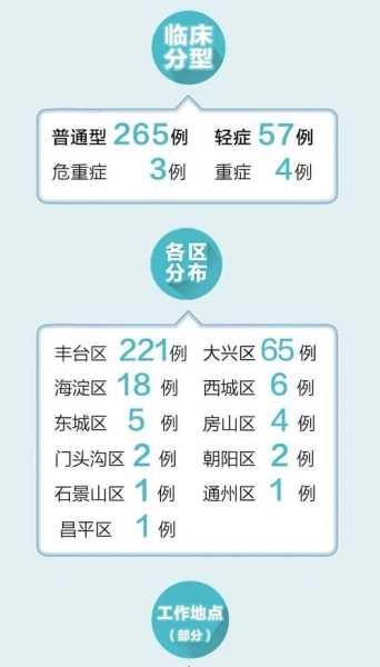 今日新鲜事北京疫情最新消息(北京今天疫情最新情况)