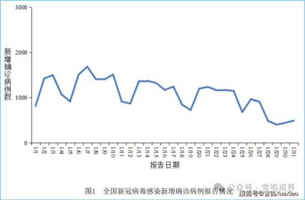 2023年经历了哪些病毒爆发(2023年下半年疫情还会爆发吗)