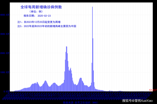 最新新冠症状2025年1月（2025新冠最新消息今天）