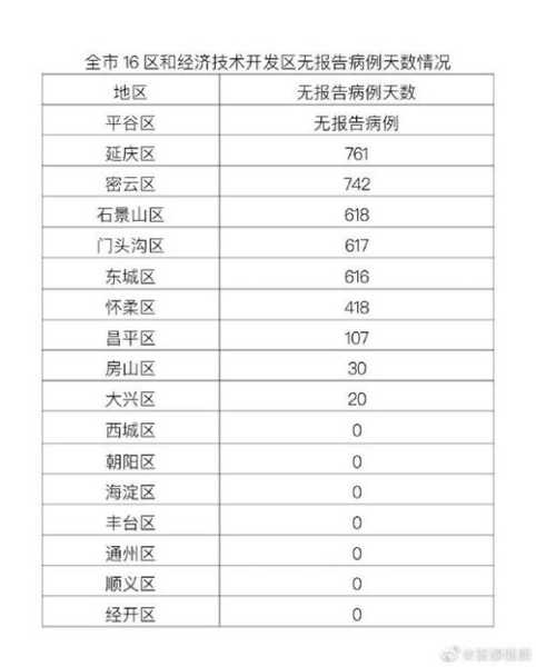 北京5天已报告106例确诊病例(北京确诊病例最新情况)