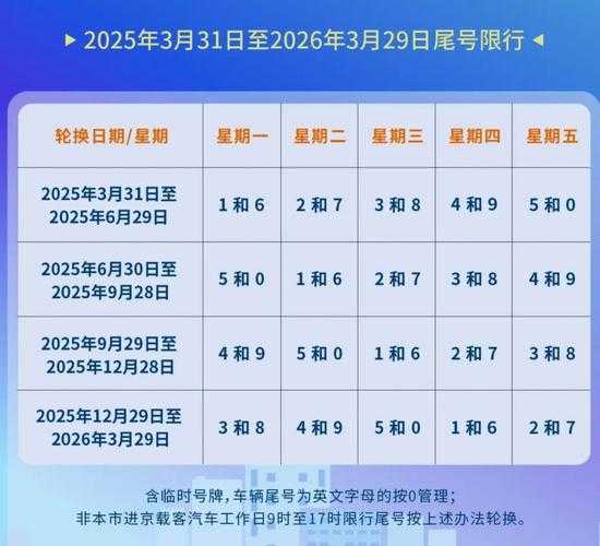 北京限行尾号2023年3月份（2025北京限行免罚规定最新）