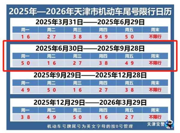 唐山限号2021年1月最新限号表（2021唐山限号查询表）