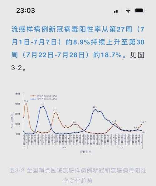 2024年1月新冠高峰什么症状(新冠2024年症状)