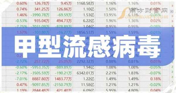 2024年3月份病毒会爆发吗（2024病毒还会来吗）