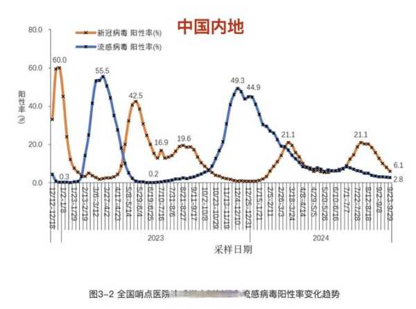 全国疫情呈多点发生局部暴发态势(近期疫情多点局部暴发)