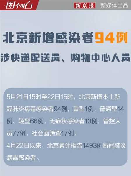 2025年4月份北京疫情如何（新冠又来了2025北京）