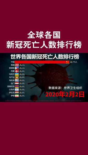 中国新冠死了总共死了多少人(全球新冠死亡几亿人)