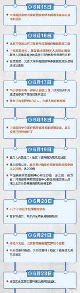 北京多起聚集性疫情涉人员密集场所（北京疫情期间对聚集规定）