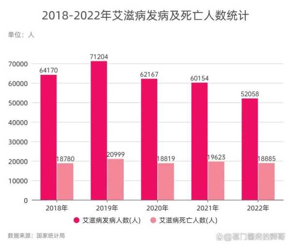 2024年5月份病毒感染情况（2024年疫情）
