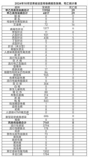 2025年新冠病毒疫情死亡（2025我国新冠死亡人数）